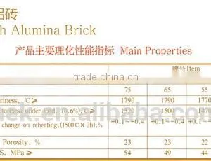 Firebrick/High Alumina Brick/Insulating Brick/Abrasion Castable thumbnail-2
