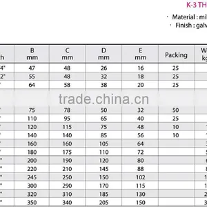 China Manufacture Wire Rope K-3 Thimble thumbnail-4