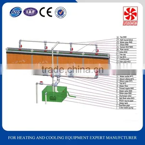 China OEM Service Cooling Pad Fan thumbnail-1