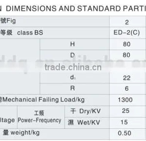 Cheapest Price in Stock Low Voltage Porcelain Ceramic Electrical Shackle Insulator thumbnail-6