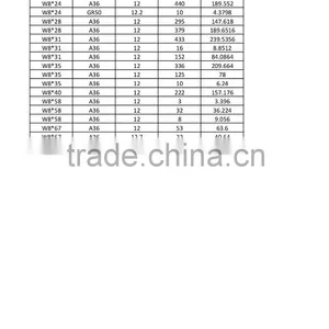 Stock!!! ASTM A592 Grade 50 Beam thumbnail-2