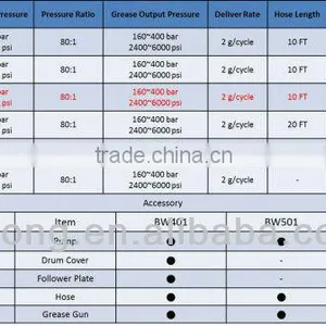 CE Certification Air Grease Pump For Machinery And Oil Equipment thumbnail-2