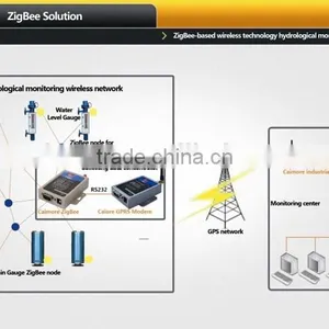 CM550-53W M2m Zigbee Home Automation 3g Wcdma RTU With RS485 Port thumbnail-1