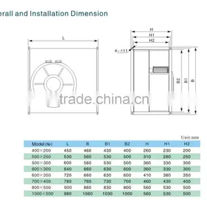 Hot Sale GDF Series Centrifugal Fan With External Rotor Motor thumbnail-3