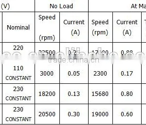 Hot Sale 230v Mini dc Motor thumbnail-3