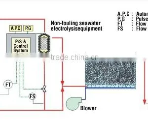 Aquacell Electrolysis Water Treatment System thumbnail-1