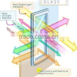 Energy Saving Soft Coated Low-E Tempered Glass thumbnail-1