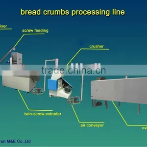 Extruder Bread Crumbs Food Machinery thumbnail-1