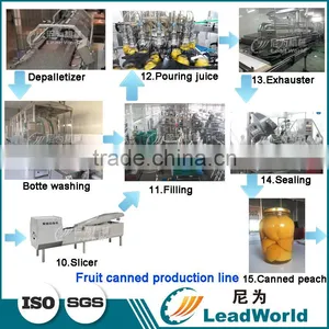 Vegetable Fruit Canned Food Canning Production Line thumbnail-2