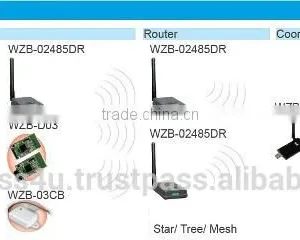 Wireless ZigBee Integration Module End Device WZB-03 thumbnail-2
