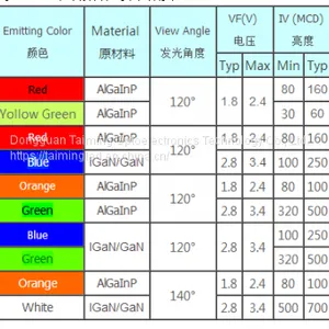 1615 SMD Led Lamp Beads thumbnail-3