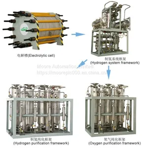 ABB 1SNA645064R0100 Email:mrplc@mooreplc.com 1SNA645064R0100 thumbnail-4