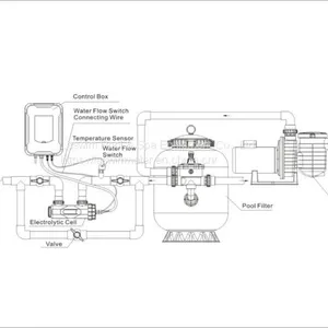 Hot Sales Salt Chlorinator for Swimming Pool thumbnail-3