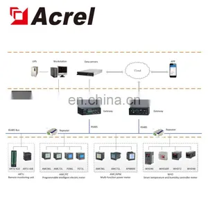 ARTU-KJ8 Remote Monitoring Unit With Rs485 thumbnail-7