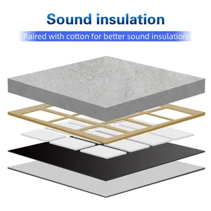 Mass Loaded Vinyl (MLV) Soundproofing Mat Acoustic Mat Sound Deadening Mat thumbnail-4
