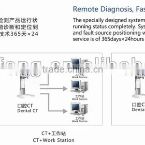 Digital 3D Intra-oral Imaging X-ray Machine thumbnail-4