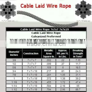 Cable Laid Wire Rope thumbnail-1