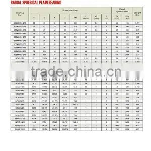 02 RADIAL SPHERICAL PLAIN BEARING GEEM20ES-2RS thumbnail-1
