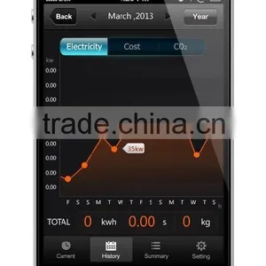 Smart Phone Wireless Electric Energy Meter thumbnail-1