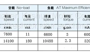High Speed Motor, Beauty Rod Motor, Model Aircraft DC Motor, Sex Supplies Vibration Silent Motor thumbnail-4