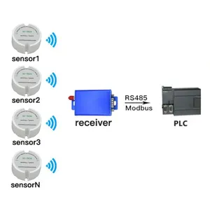 RS485 Modbus Wireless Temperature Humidity Sensor thumbnail-1