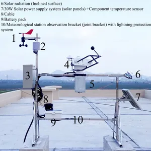Weather Station: PC-2-T2 PV Environmental Monitoring Station thumbnail-3
