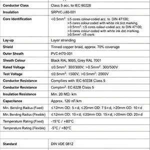 LIYCY CE Certified Shielded Flexible Control Cable, European Standard Certified Equipment Signal Transmission Cable thumbnail-3