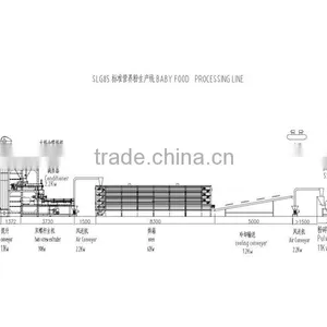 Automatic High Quality Baby Food Production Line thumbnail-6