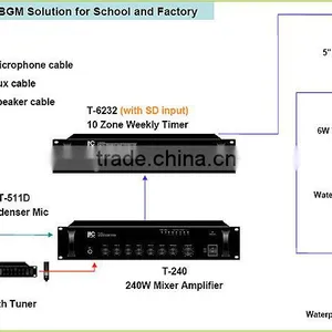PA System 10 Zone Programmable Weekly Timer With Mp3 thumbnail-1