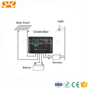 Aluminum Alloy IP65 Cool White Solar Street Light With Pole and Camera thumbnail-5