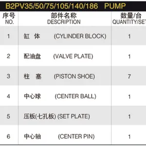 Hydraulic Spare Part for Linde B2PV Series B2PV35 B2PV50 B2PV75 B2PV105 B2PV140 B2PV186 Hydraulic Pump Parts Spare Repair Kit thumbnail-6