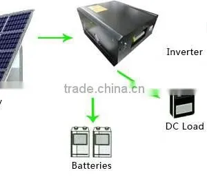 High Efficiency and Good Quality 2KW Solar Off-grid Systems For Home Use, With A Grade Solar Cells Quality Choice thumbnail-2