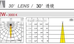 3W China CE ROHS Approved IP68 LED Swimming Pool Underwater Light thumbnail-3