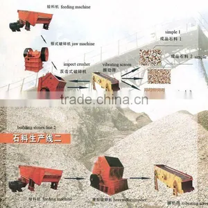 Barite Crushing Plant Stone Jaw Crusher -- China Yufeng Brand thumbnail-1