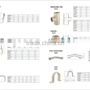 ASTM 2846 CPVC FITTINGS PIPES FOR HOT WATER SUPPLY thumbnail-3