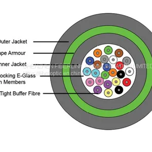 24cores Optic Fiber Distribution Cable thumbnail-2