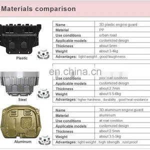 High Quality 3D Engine Protection Plate For Hyundai Accent 2019 thumbnail-5