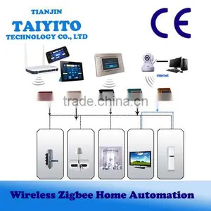 R&D Factory TYT Korea Zigbee Smart Home System thumbnail-1
