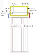 150L Thermodynamic Solar Panel System Jacket Type thumbnail-1