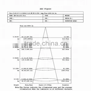 Free Maintenance 100lm/W Led Retrofit Lighting 80w for Church Lot thumbnail-3