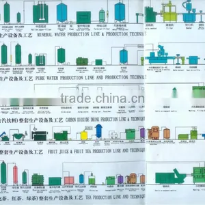 1200BPH Barreled Water Production Line thumbnail-1