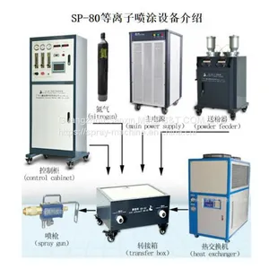 Plasma Coating Machine in Aviation Field Application ,engine Impeller Coating Machine thumbnail-1