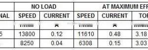 FC-280SD-18165 10420rpm High Rpm 12V DC Electric Car Motors With Varistor Disk for Car Door Lock Actuator and Rearview Mirror thumbnail-4