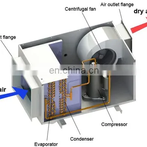 HIROSS 150l per Day Ceiling Concealed Mounted Dehumidifier Dehumidifier Portable thumbnail-3