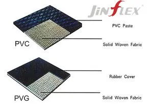 Product Information of Layered Fabric Core Conveyor Belt thumbnail-3