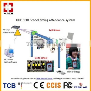 High Performance RFID UHF READER for School Student Counting thumbnail-1