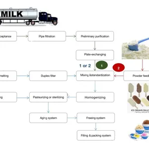 Industrial Cup Ice Cream Production Line thumbnail-6