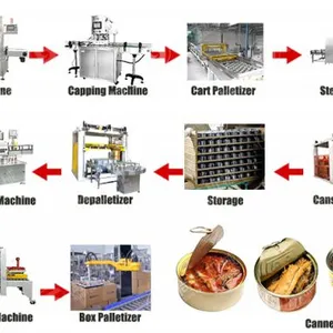 Video Technical Support SUS Material Canned Tuna Fish Line thumbnail-2