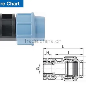 Female Adaptor With Brass Threaded Insert CPVC Pipe thumbnail-2