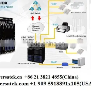 MA5616 MSAN Chassis IP DSLAM DSLAM for VDSL2 & ADSL2+ Contact: Sherryt@versatek.cn thumbnail-6